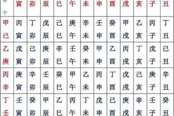 四柱八字查询,八字命排盘免费