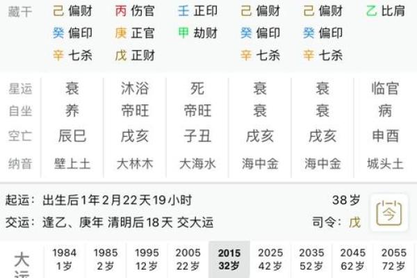 八字墓库定义及具体表现
