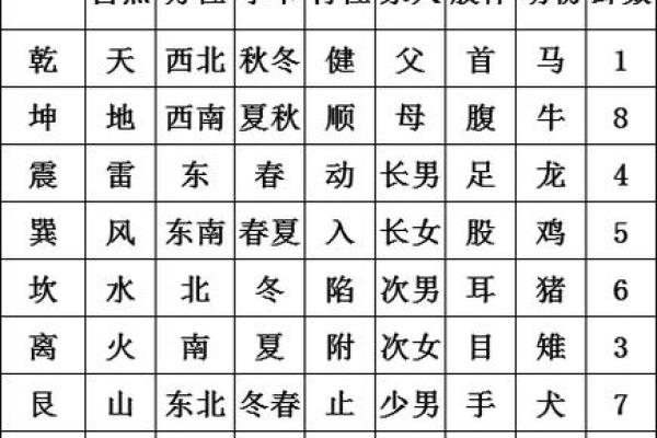 怎么看梅花易数排盘