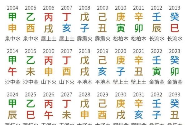 免费四柱八字算命
