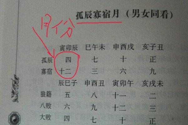 八字中孤辰寡宿是啥意思，孤辰寡宿怎么破解