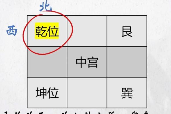 有风水地理方位的房子好吗