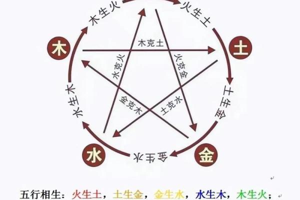 免费生辰八字起名