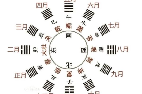 风水先天八卦和后天八卦的区别