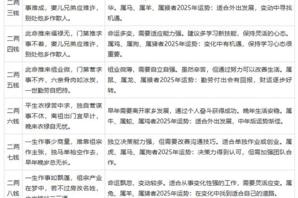 八字算命-八专禄旺