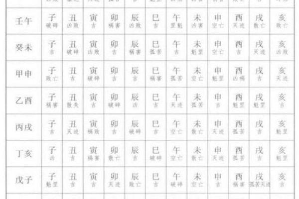 梅花易数排盘怎么解