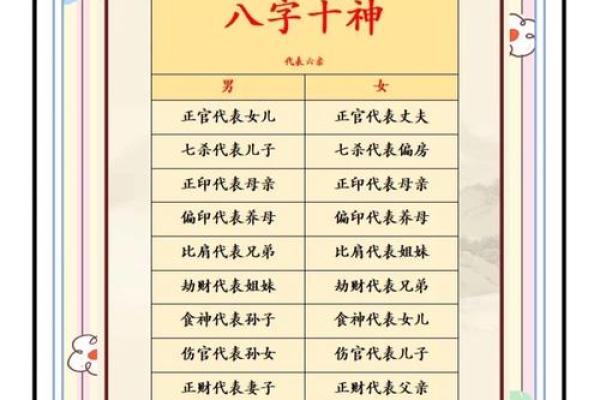 八字中十神在各柱的意义