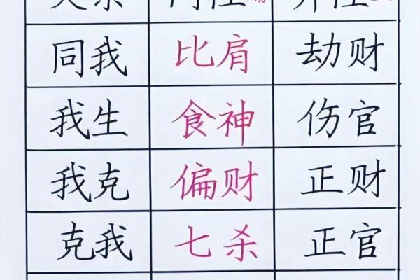 八字中十神在各柱的意义