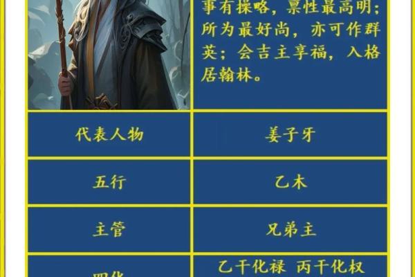 紫薇斗数空劫星