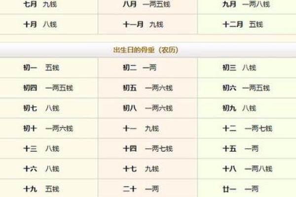 1961年4月10日出生人八字算命