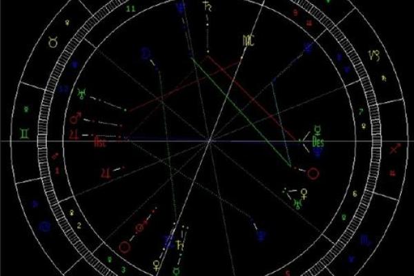 免费星盘在线测算 免费个人星盘在线星盘