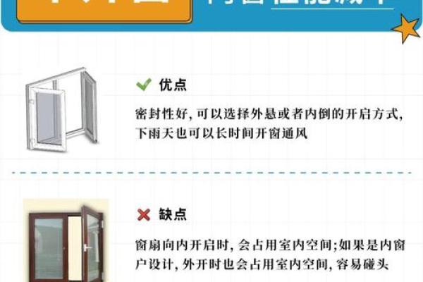 家居装修风水禁忌，窗户的事项