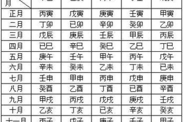 八字排盘