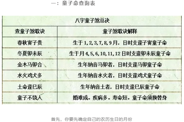 八字免费查真假童子,生辰八字怎么查童子