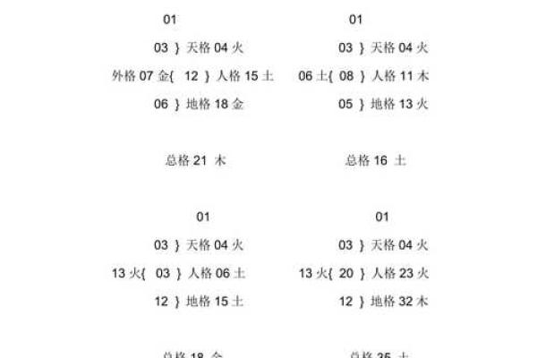 生辰八字看事业有成的命理标志