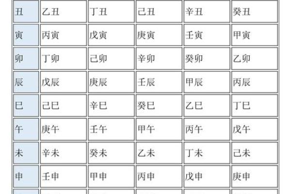 你知道四柱八字中年、月、日、时支所藏的天干吗