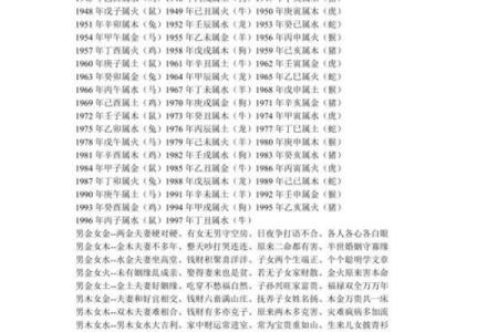 结婚八字测算