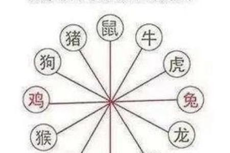 住宅风水与属相  住宅风水与属相相克