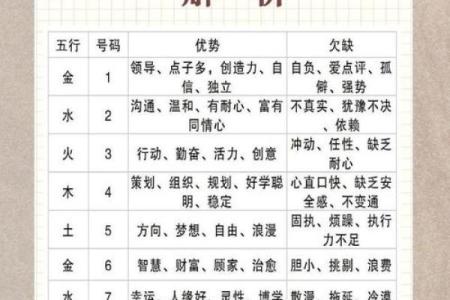 算命分算啥