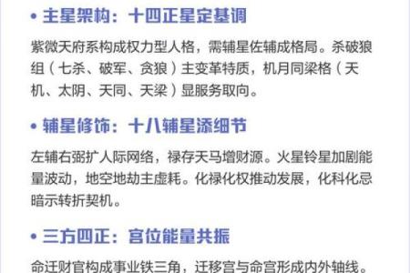 紫薇斗数对宫作用