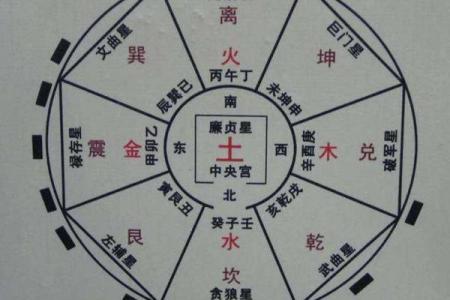 房子风水关乎运势好坏 选房前需要多关注