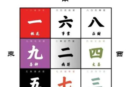 风水，指点新时代下的商业格局