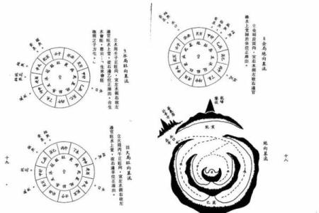 入门风俗小分享，风水3见3不见