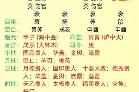 八字吉凶方位查询表,生辰八字算命