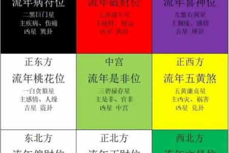 有风水地理方位的房子好吗