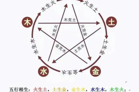 免费生辰八字起名