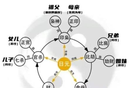 八字怎样算