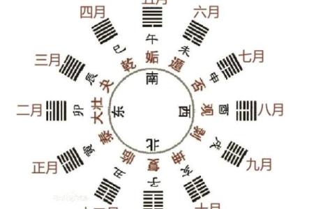 风水先天八卦和后天八卦的区别