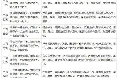八字算命-八专禄旺