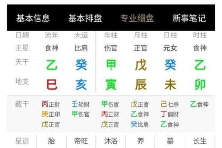 如何看懂八字命盘中的禄权之分？