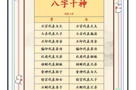 八字中十神在各柱的意义