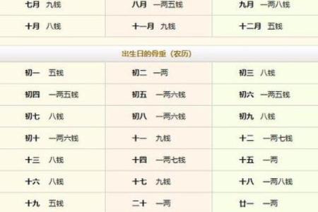 1961年4月10日出生人八字算命