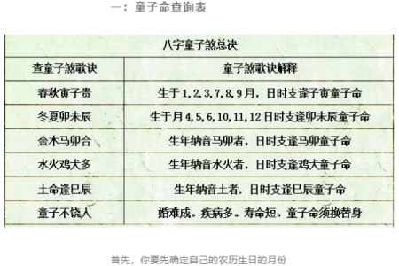 八字免费查真假童子,生辰八字怎么查童子