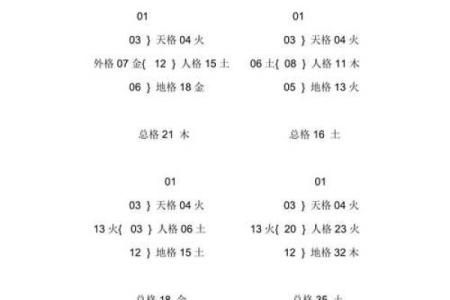 生辰八字看事业有成的命理标志