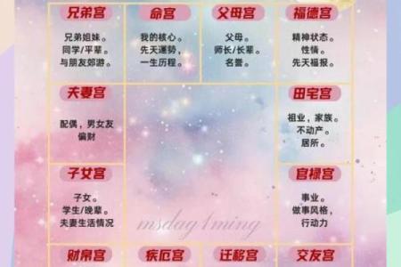 紫微斗数之岁限的经验论断：岁限应注意的几种凶格