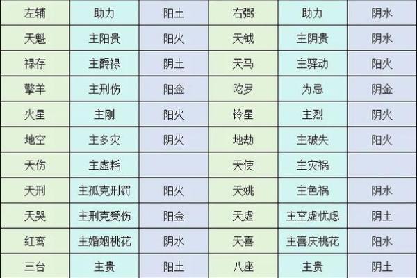 紫薇斗数算命合盘