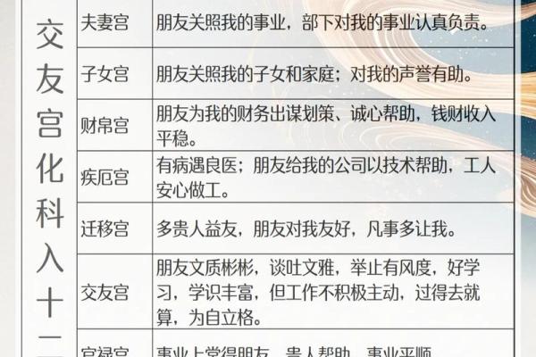 紫薇斗数交运是什么意思