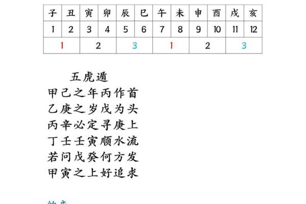 九星对应紫薇斗数