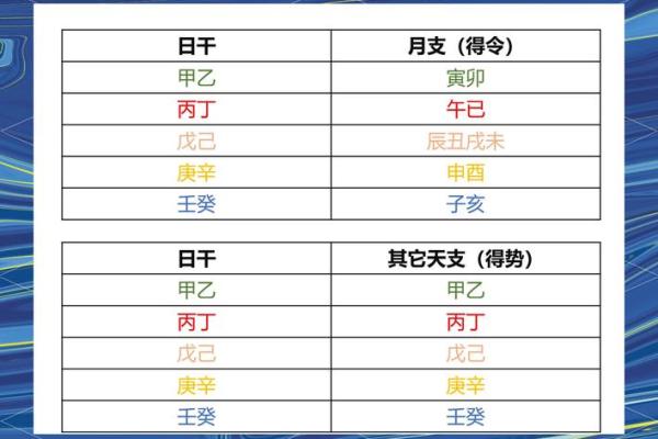 怎样判断自己的八字硬或弱
