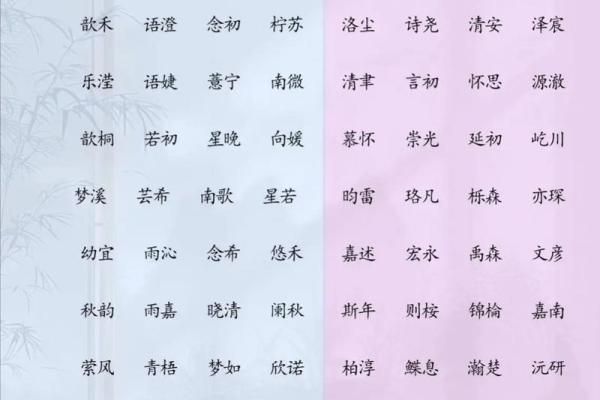 宝宝起名的忌讳-姓名学-华易网姓名