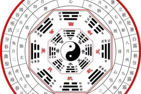 风水学中的天门与地户是指什么
