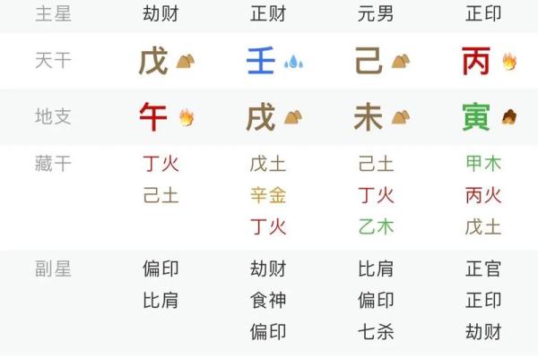 八字辰未