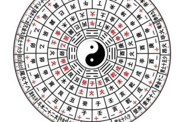 八字算命真人预测