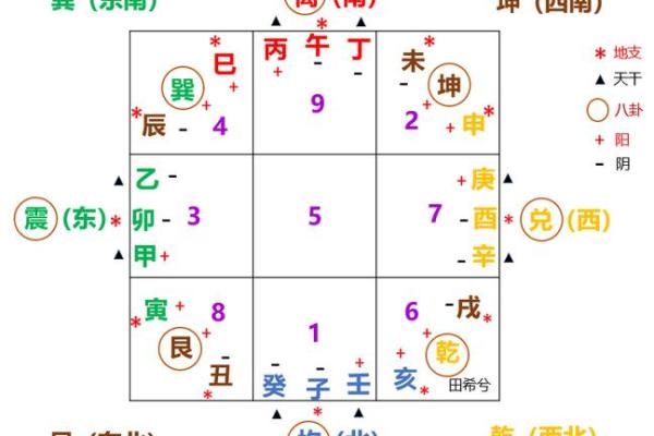 三元 风水