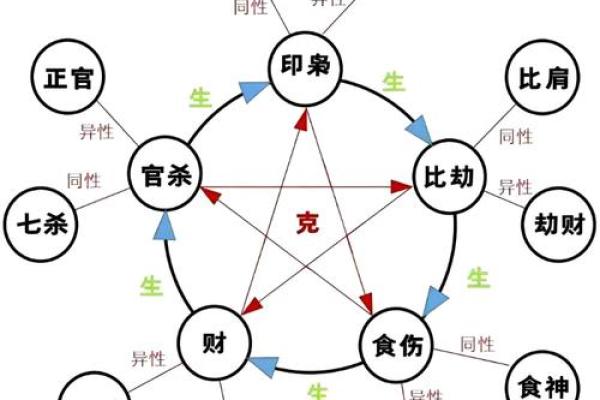 四柱八字配偶长相详批