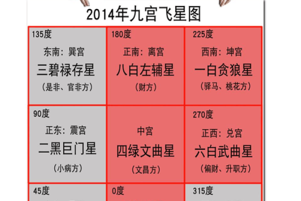 家居旺运风水布局七大妙法，人人都要知道！